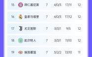 纵横欧国联积分榜，实力实力观众赞叹