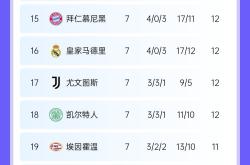 纵横欧国联积分榜，实力实力观众赞叹