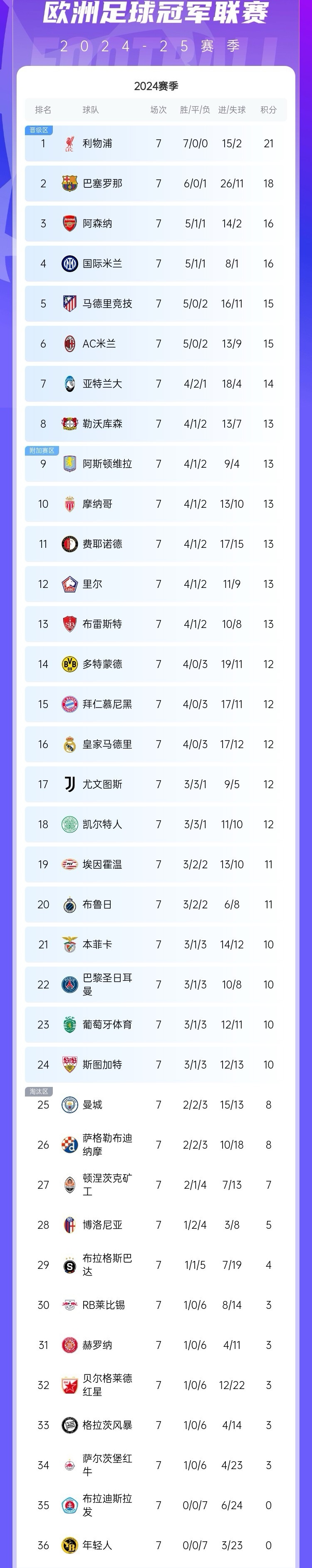纵横欧国联积分榜，实力实力观众赞叹